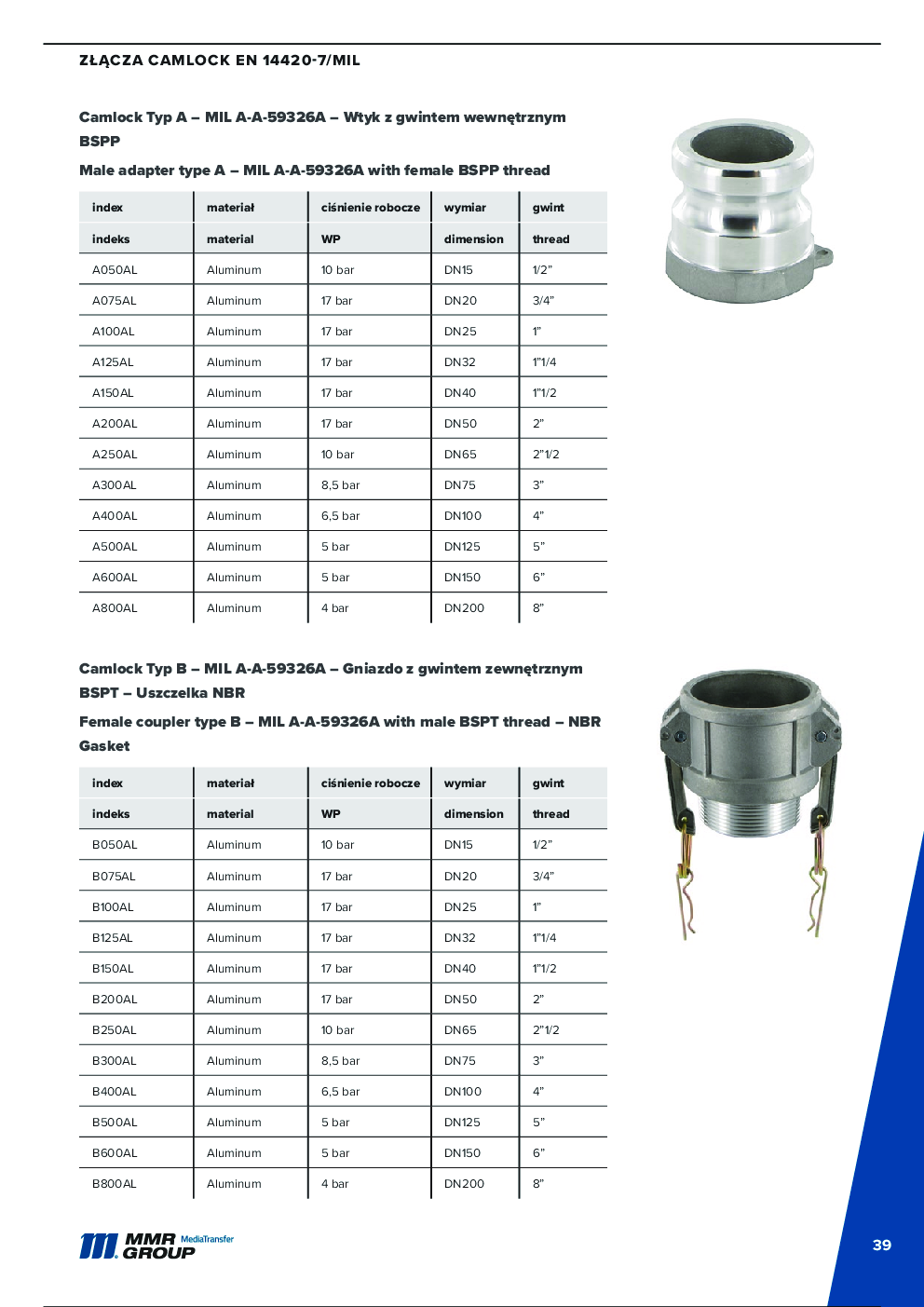 Złącza Camlock – 1