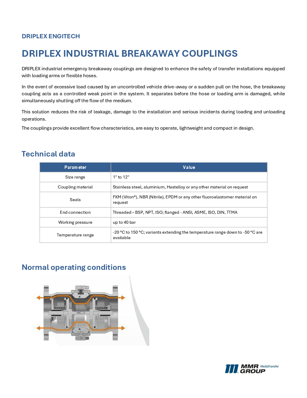 Breakaway couplings – 1