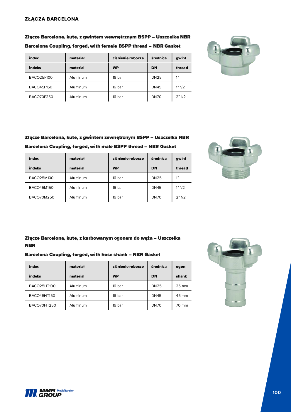 API Couplings – 101