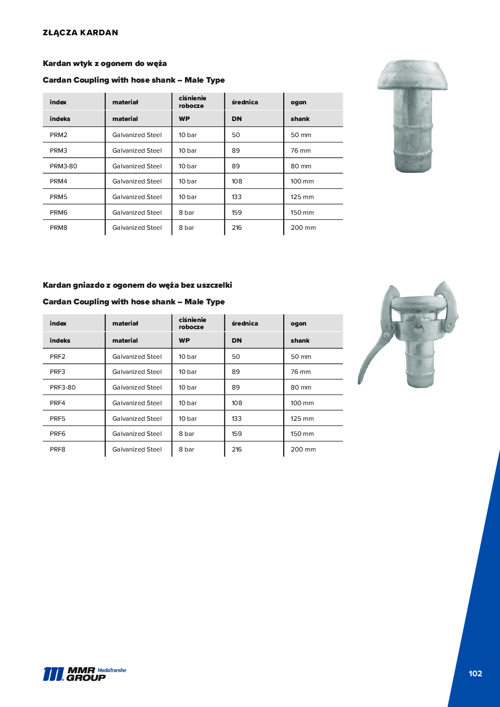API Couplings – 103
