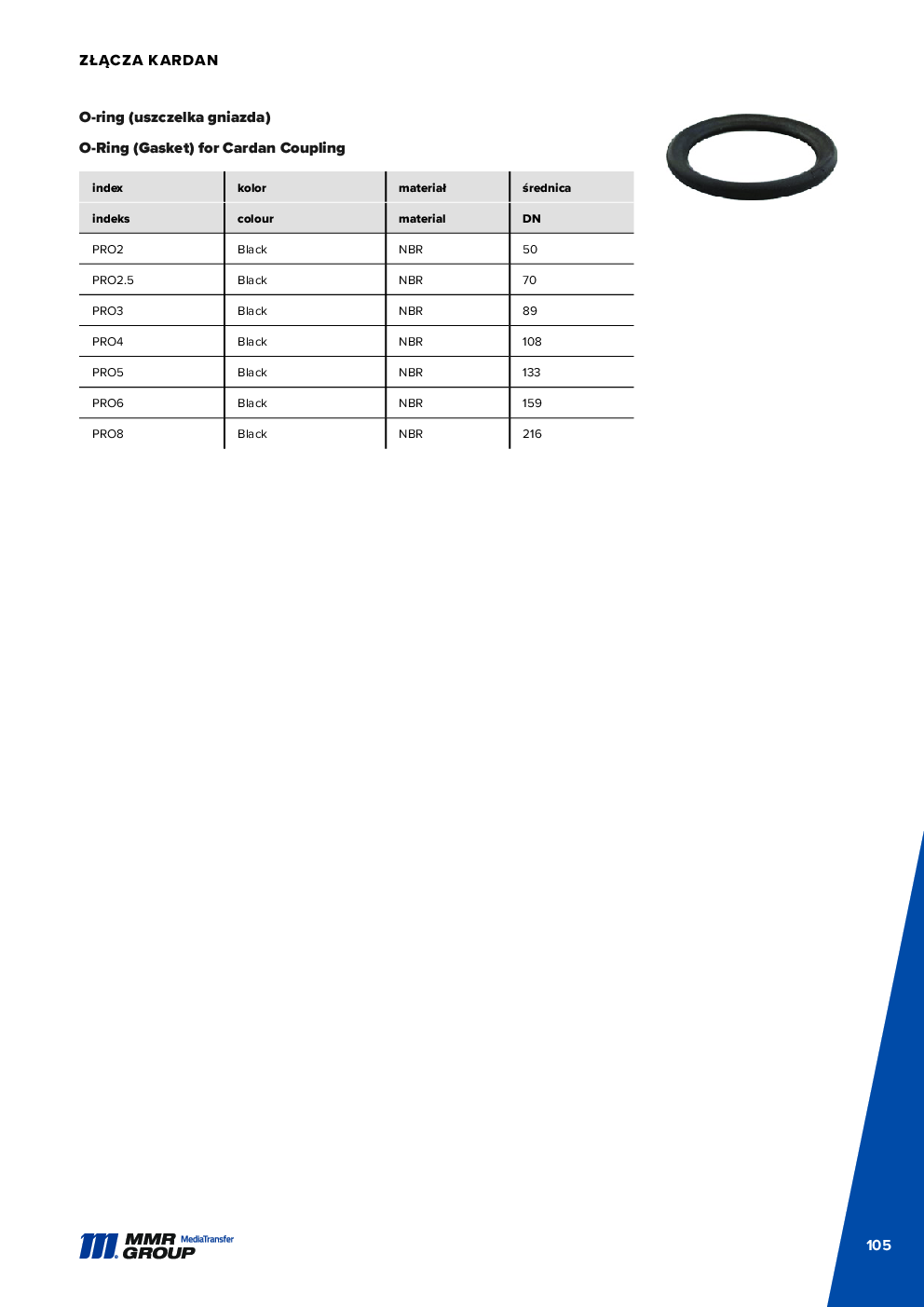API Couplings – 106
