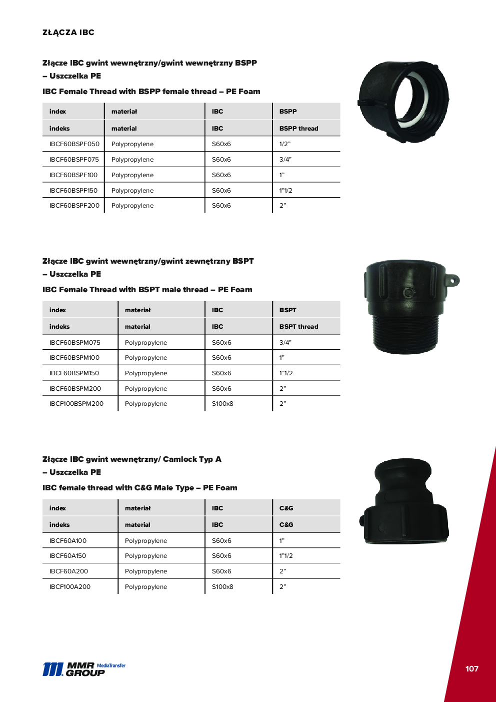 API Couplings – 108