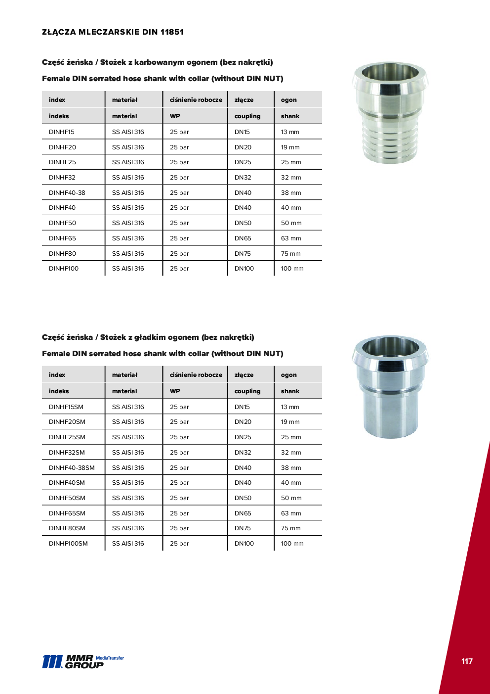 API Couplings – 118