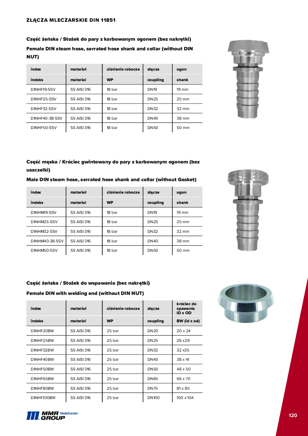 API Couplings – 121