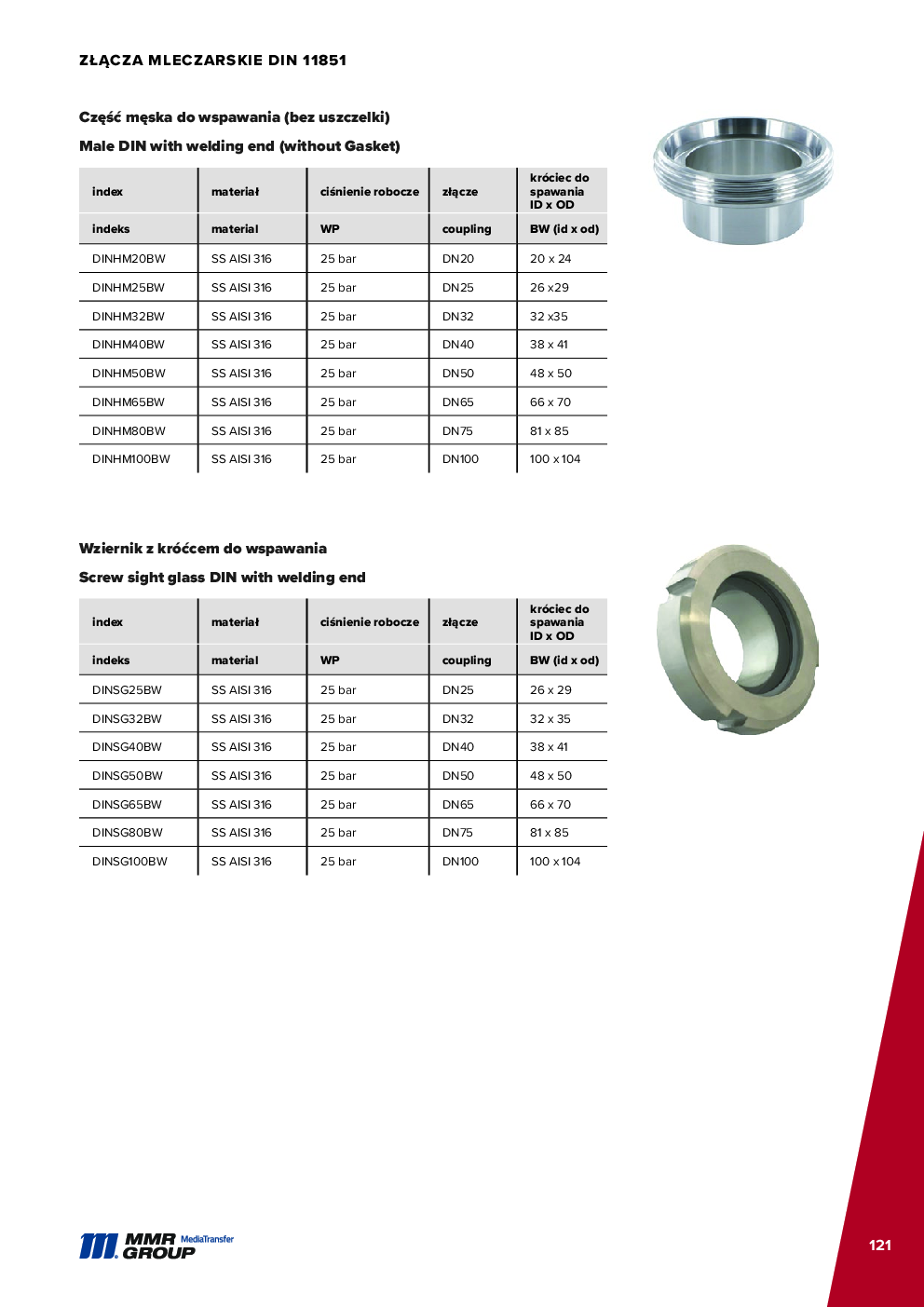 API Couplings – 122
