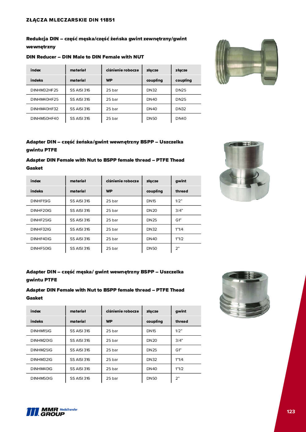 API Couplings – 124