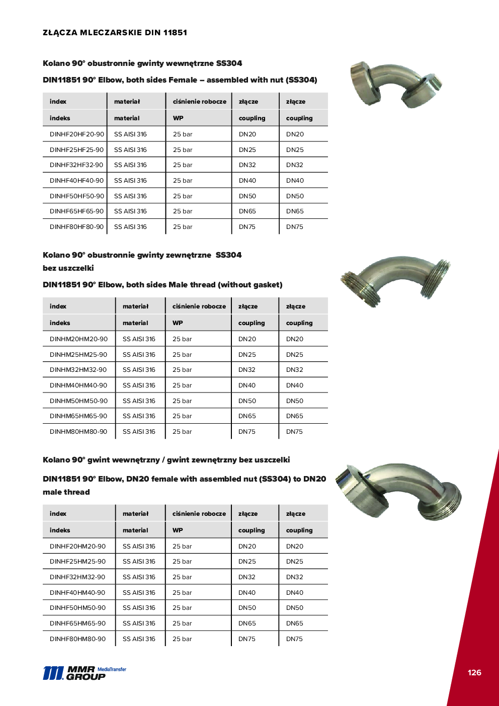 API Couplings – 127