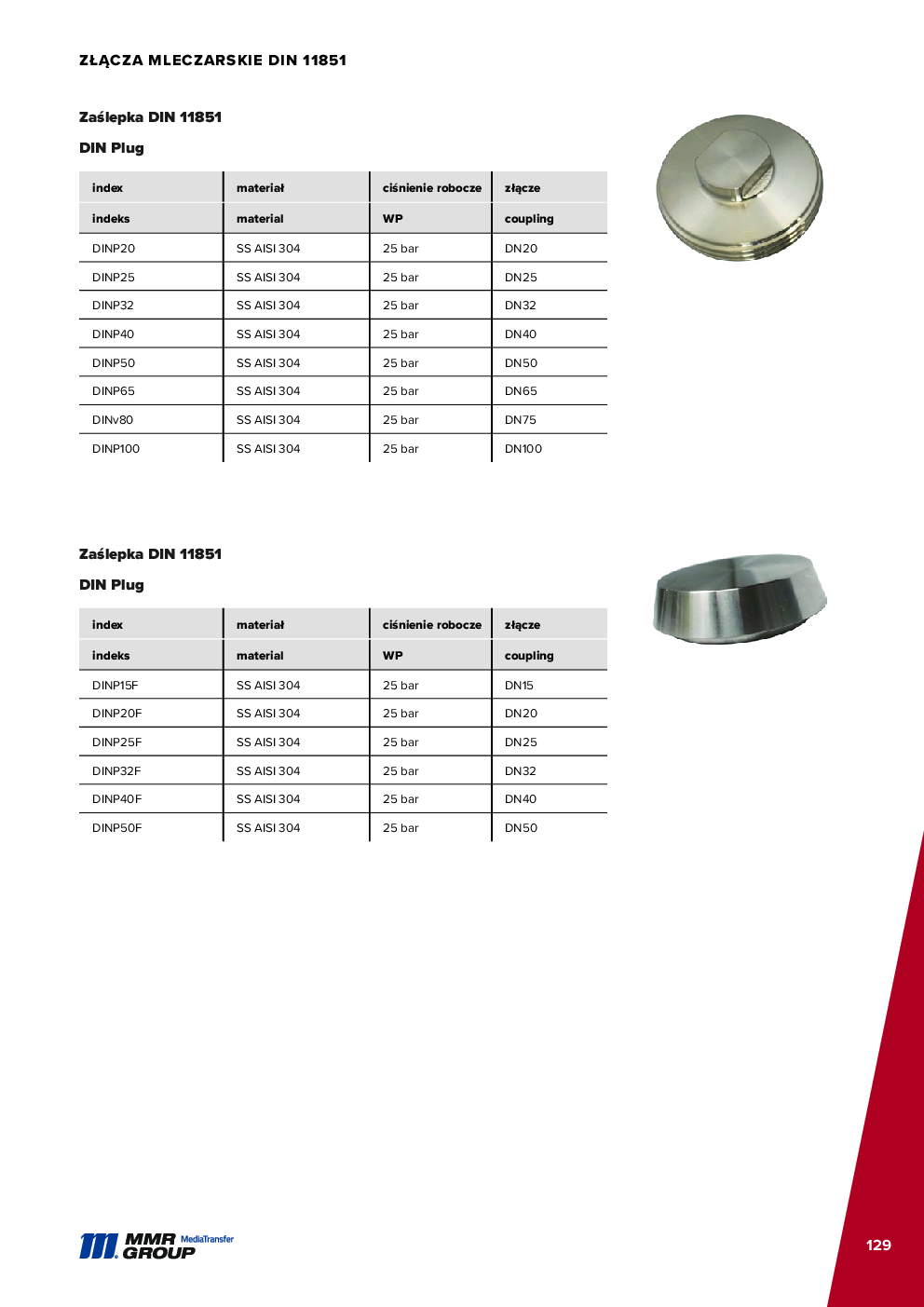 API Couplings – 130