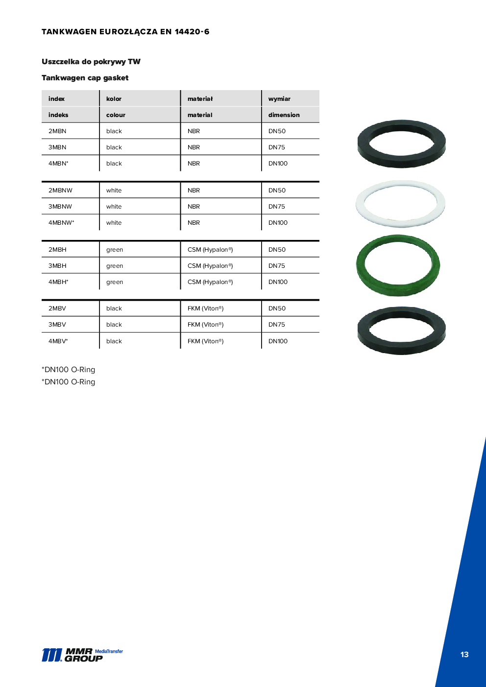 API Couplings – 14