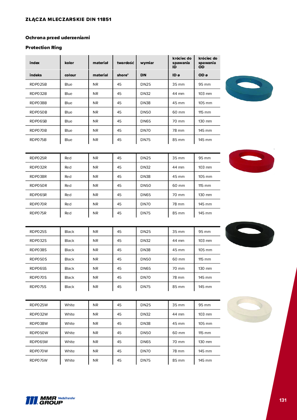 API Couplings – 132