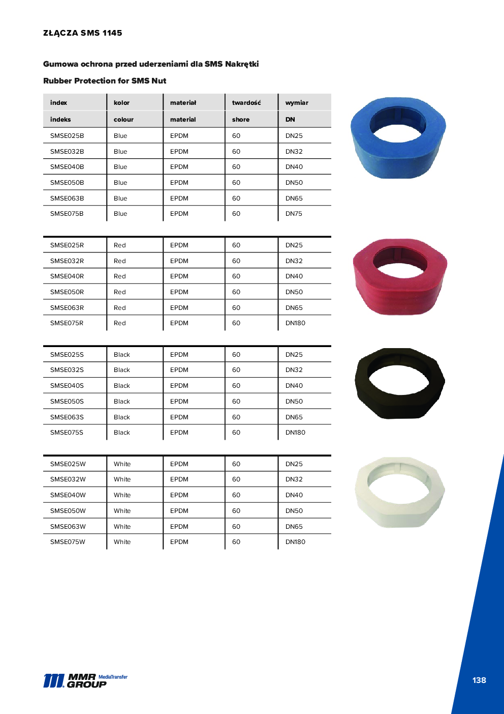 API Couplings – 139