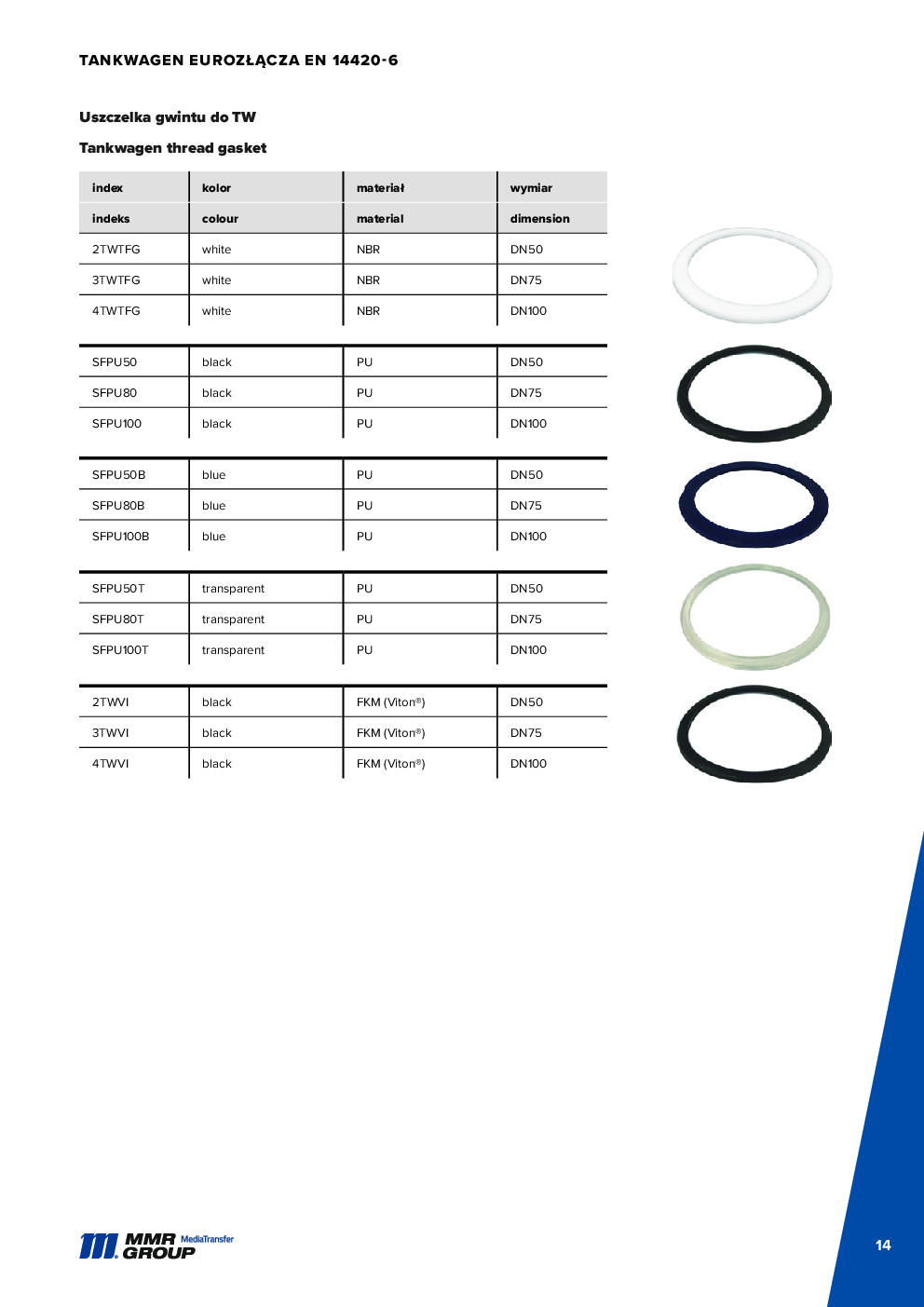 API Couplings – 15