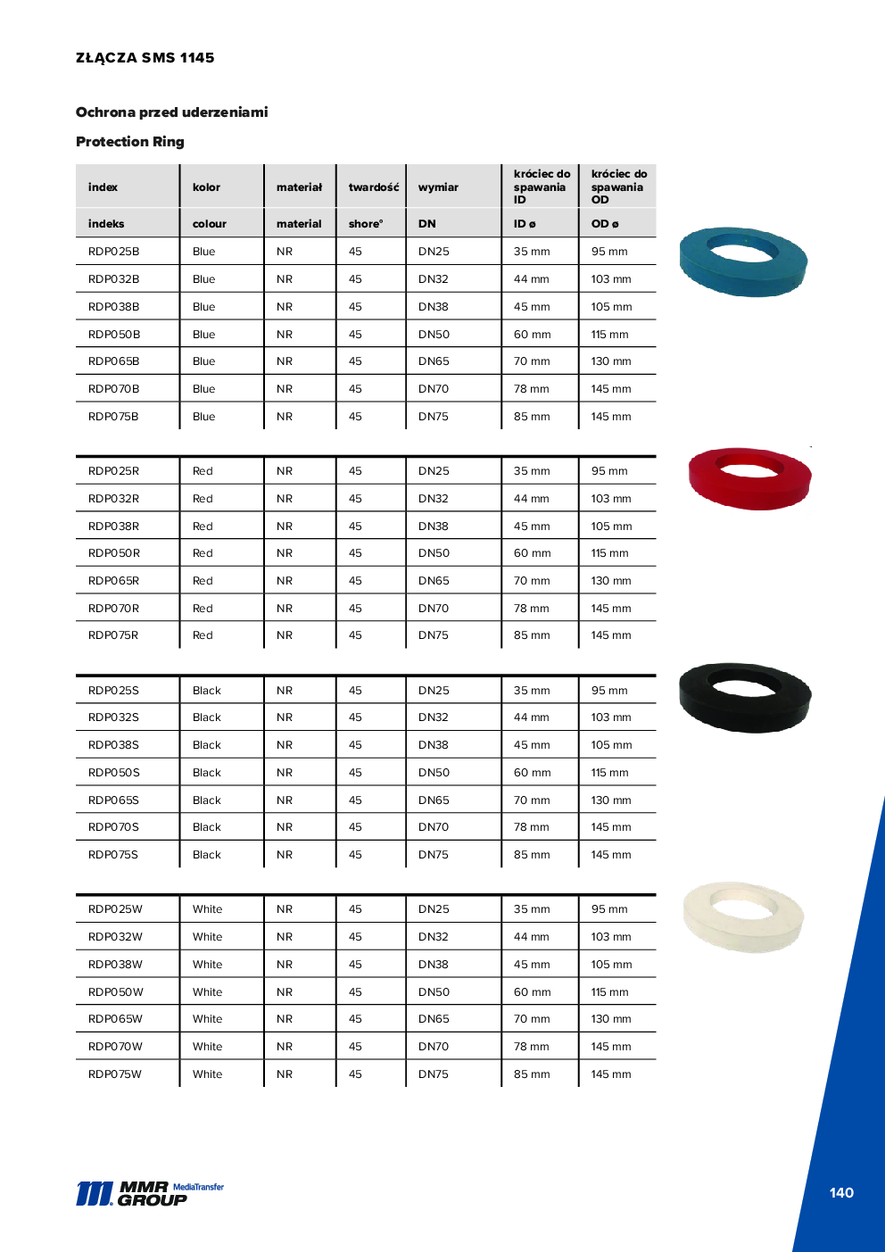API Couplings – 141