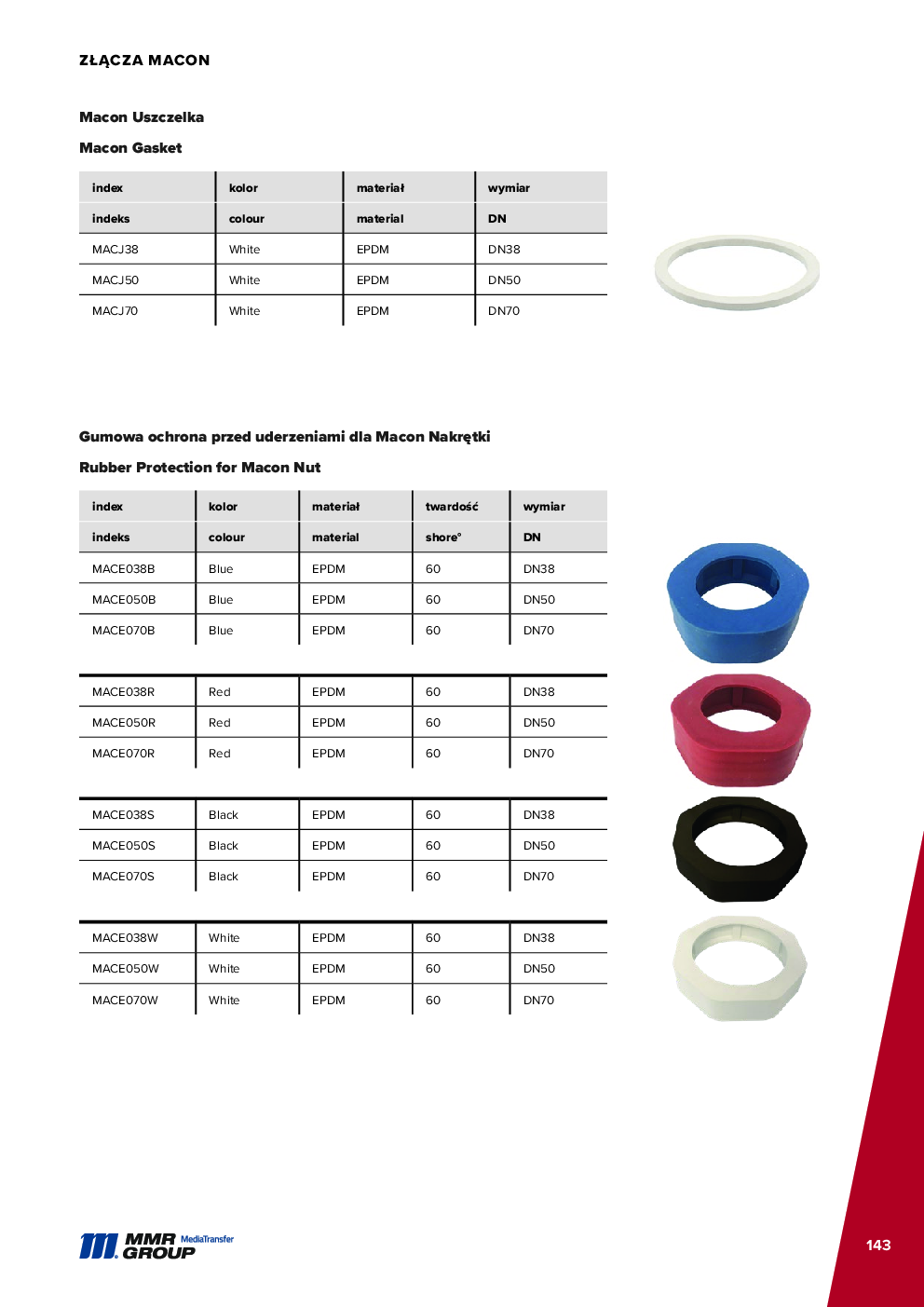 API Couplings – 144