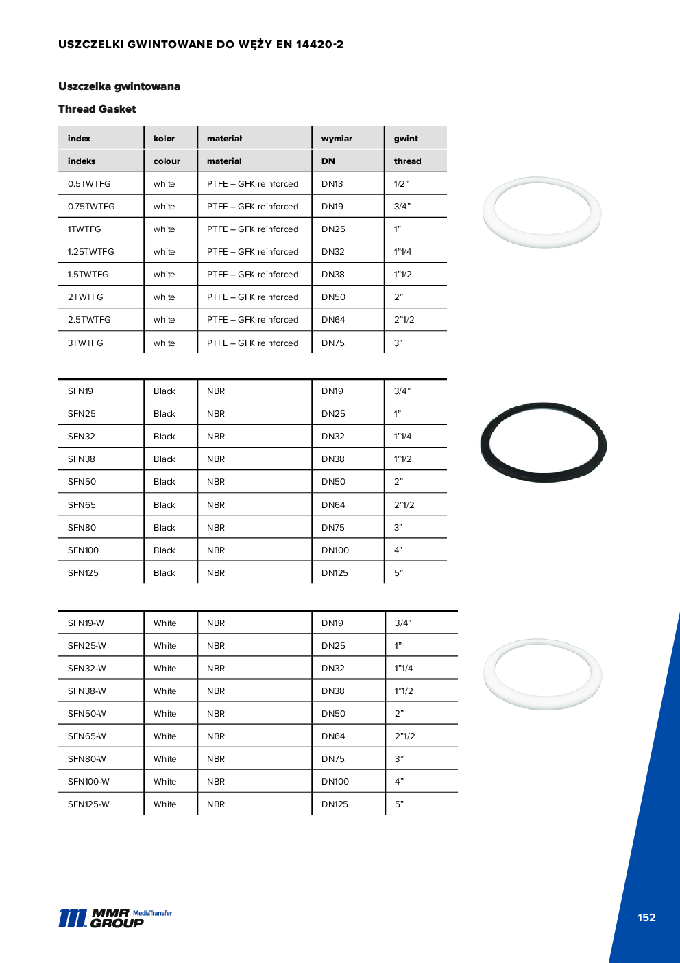 API Couplings – 153