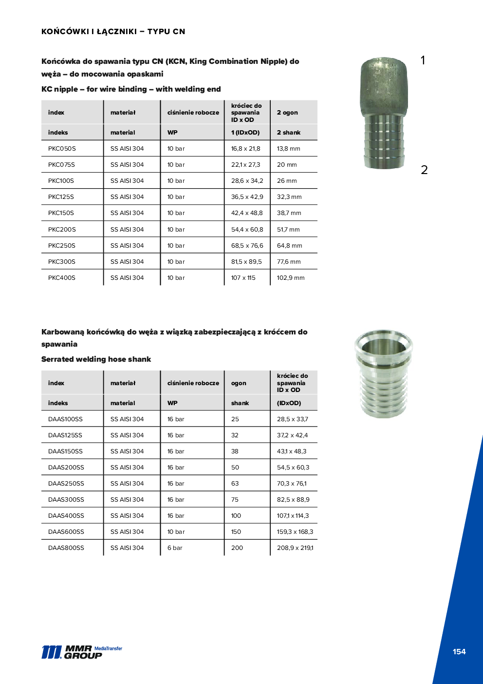 API Couplings – 155