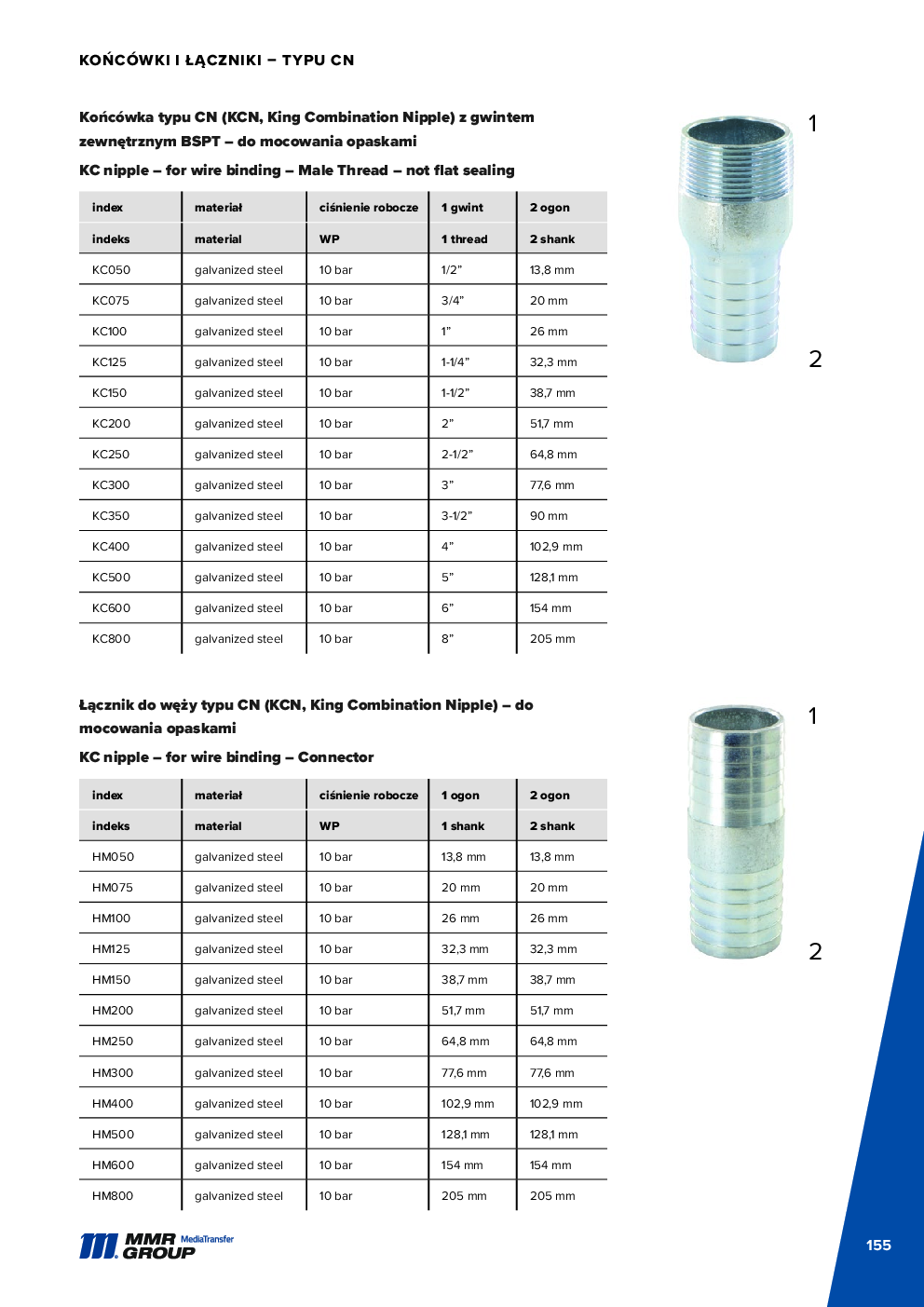 API Couplings – 156
