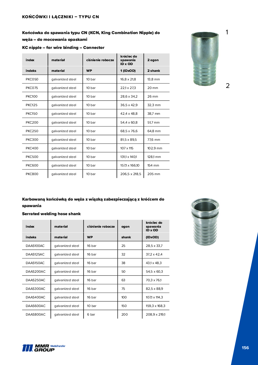 API Couplings – 157
