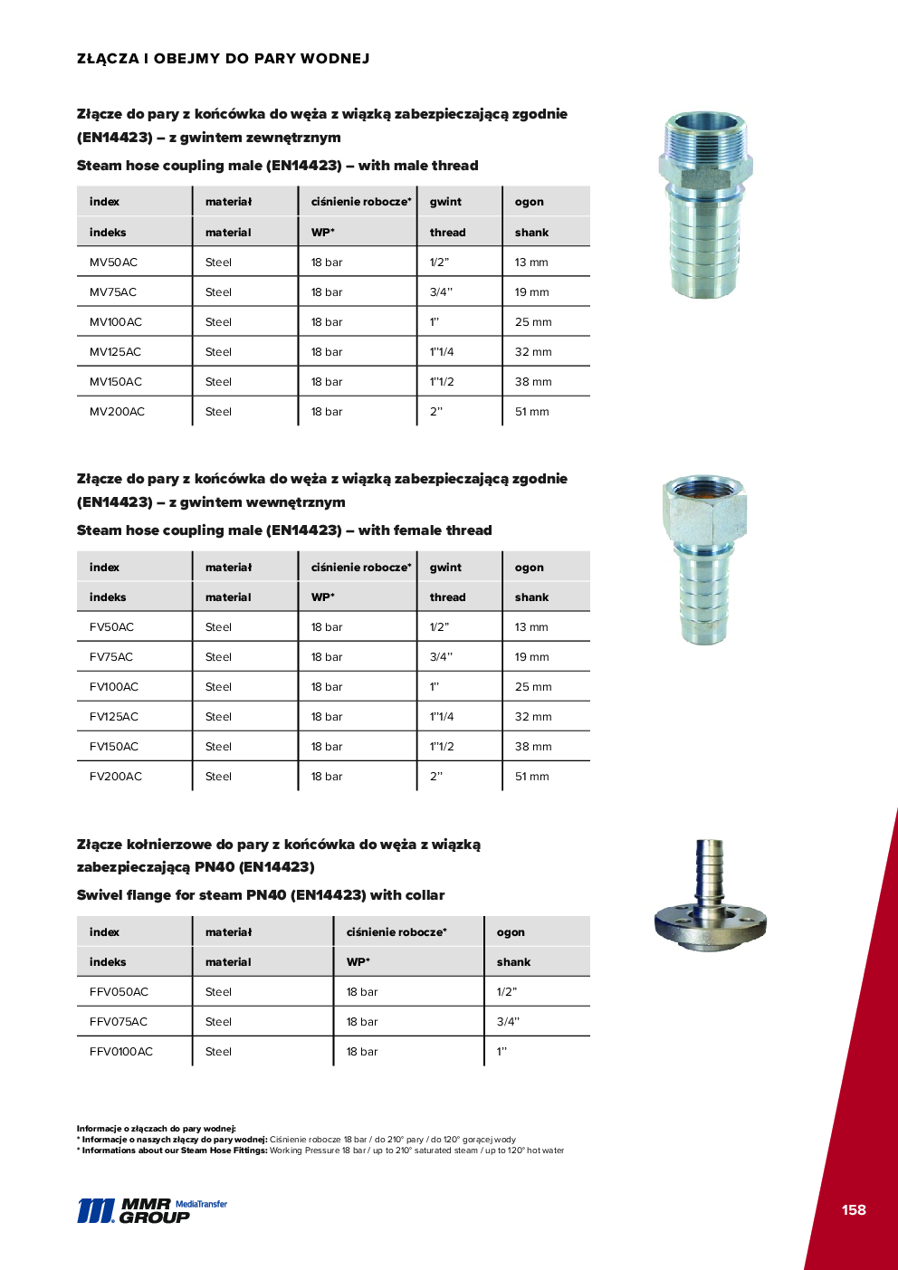 API Couplings – 159