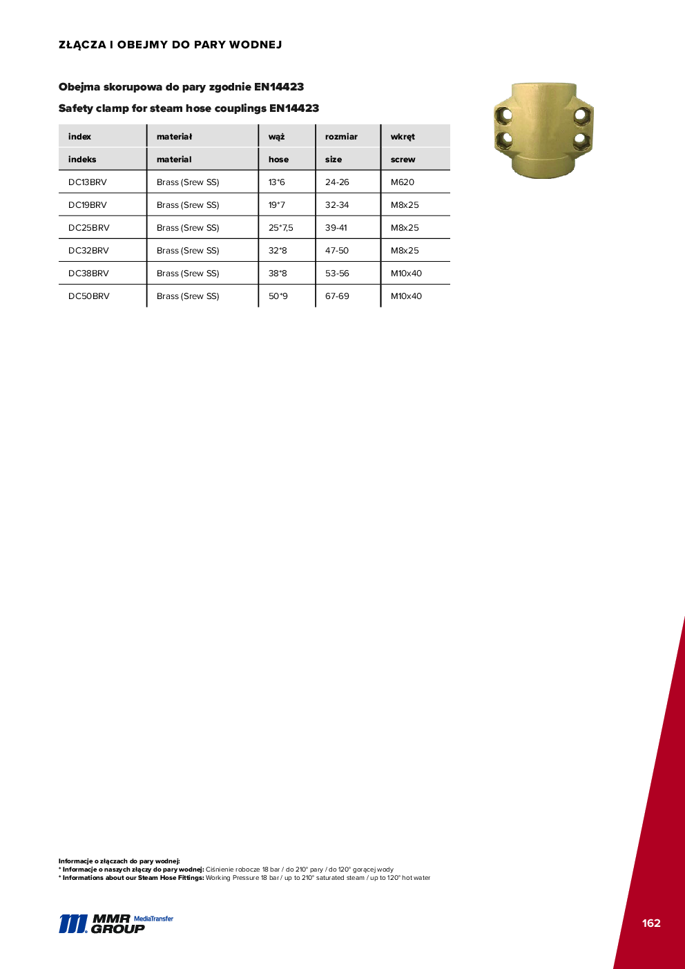 API Couplings – 163
