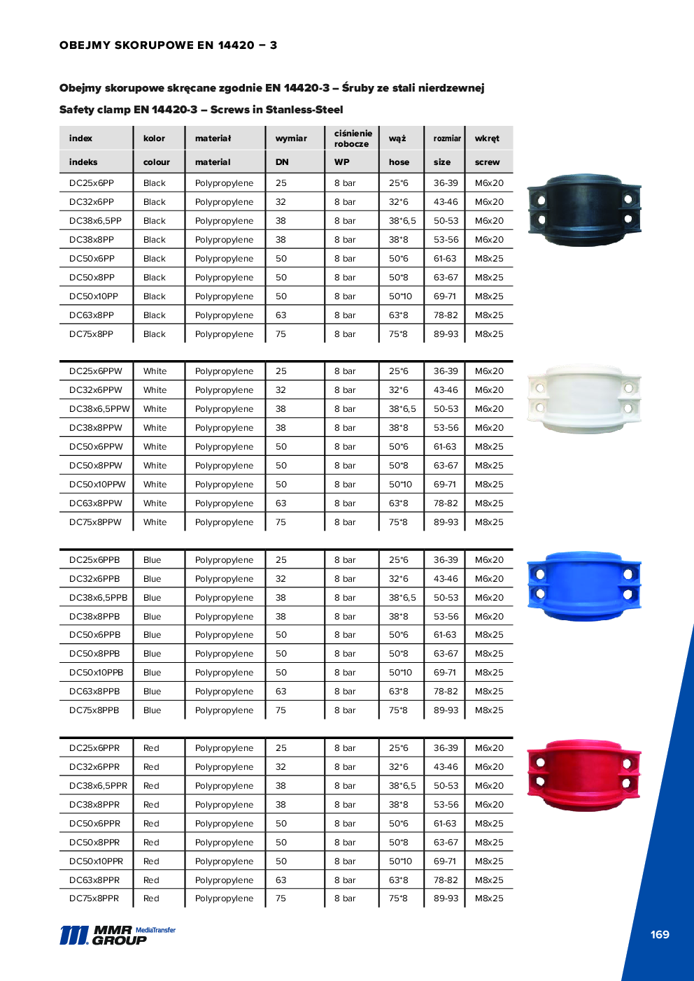 API Couplings – 170