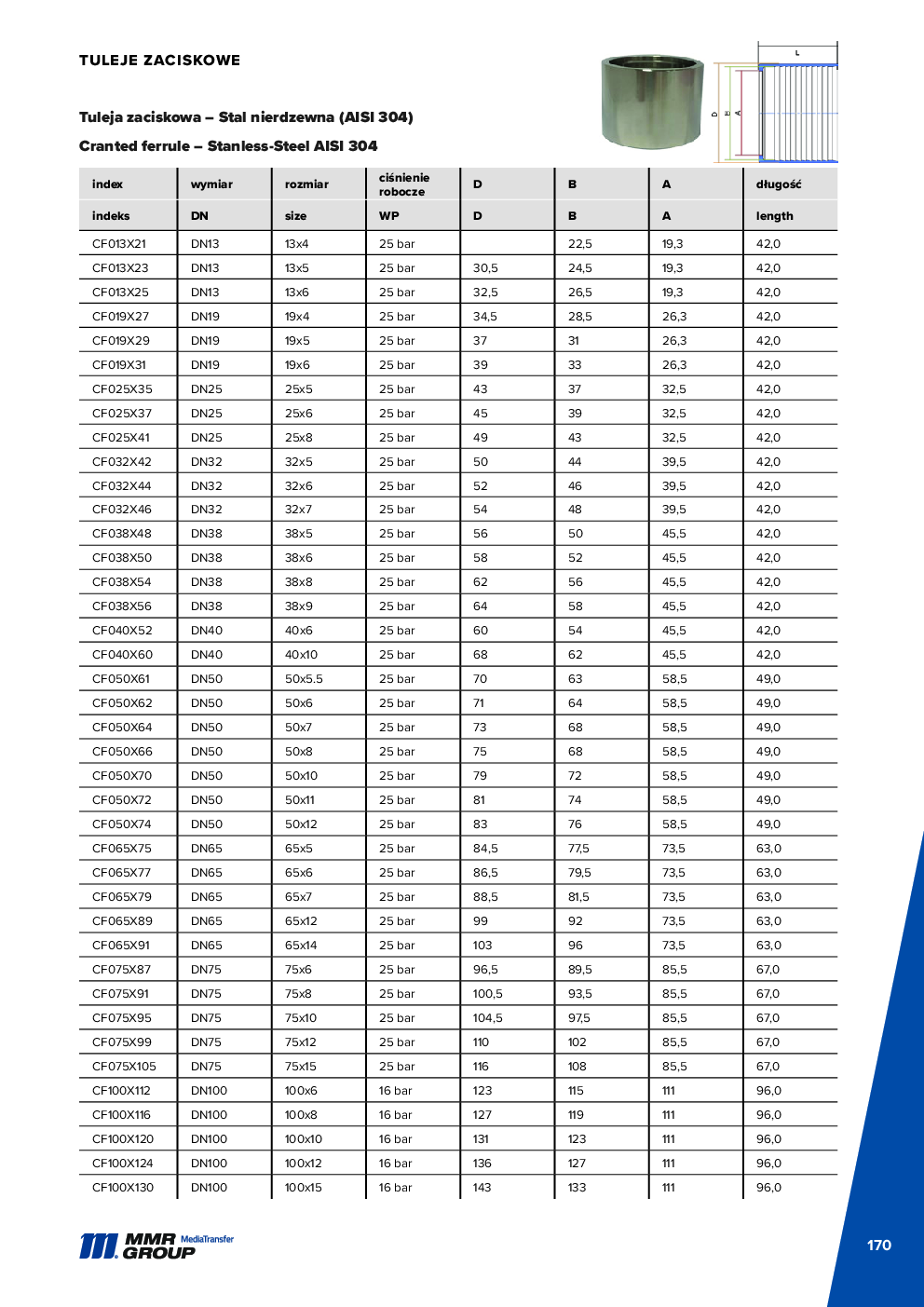 API Couplings – 171