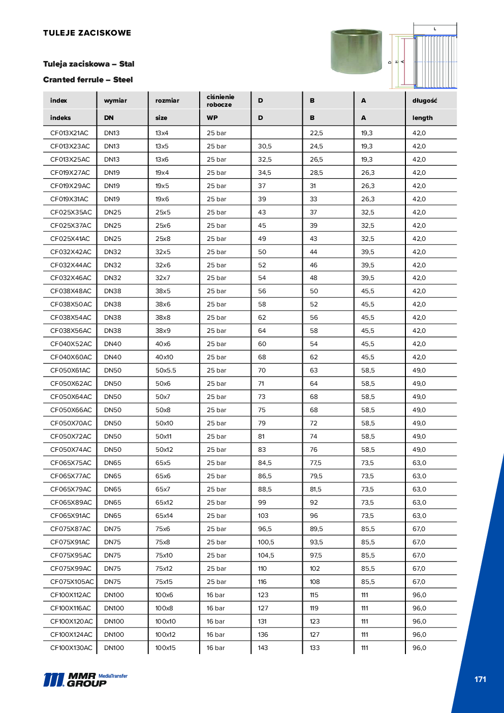 API Couplings – 172