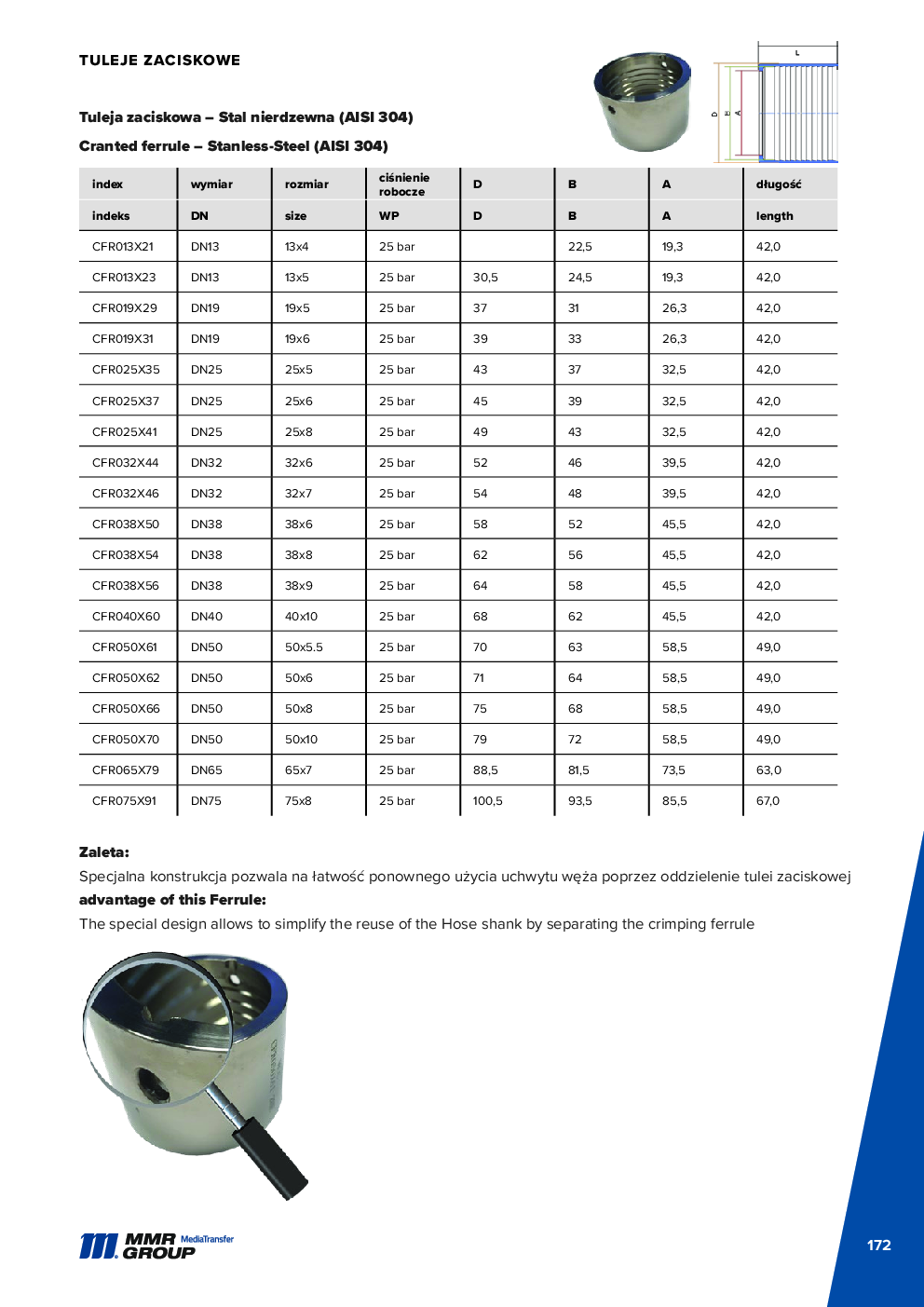 API Couplings – 173