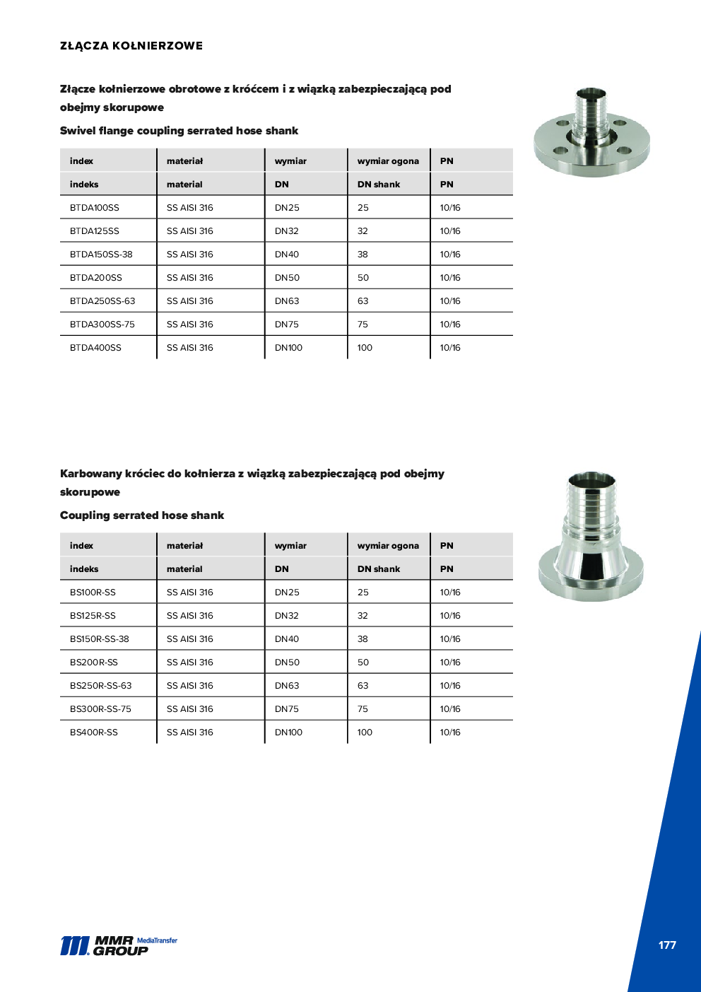 API Couplings – 178