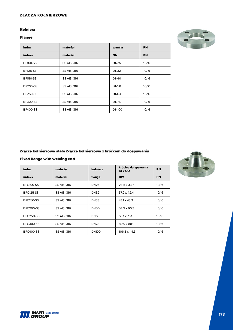 API Couplings – 179