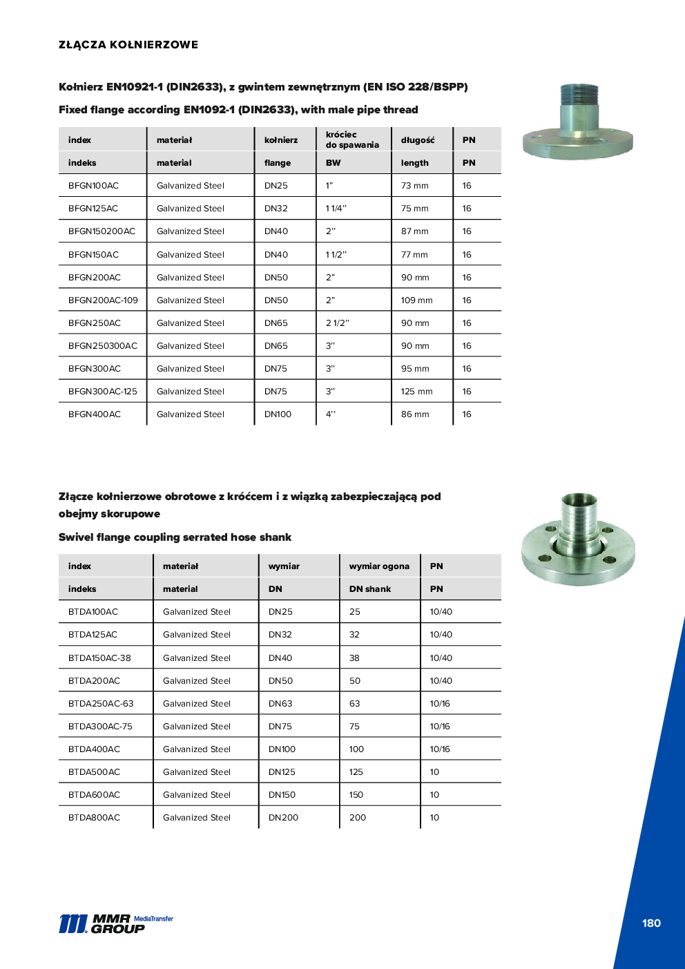 API Couplings – 181