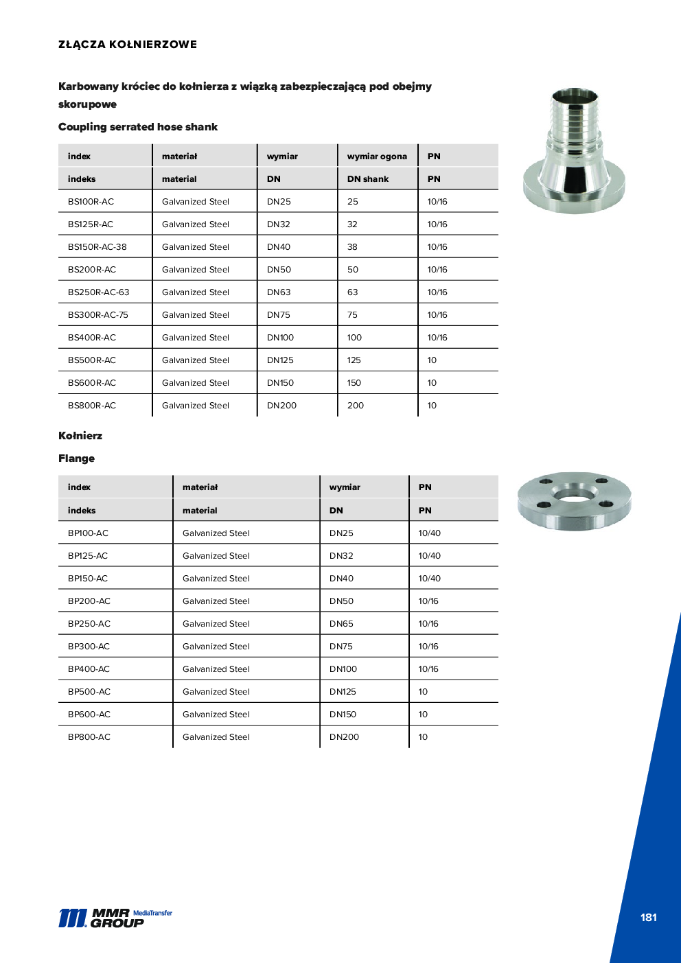 API Couplings – 182