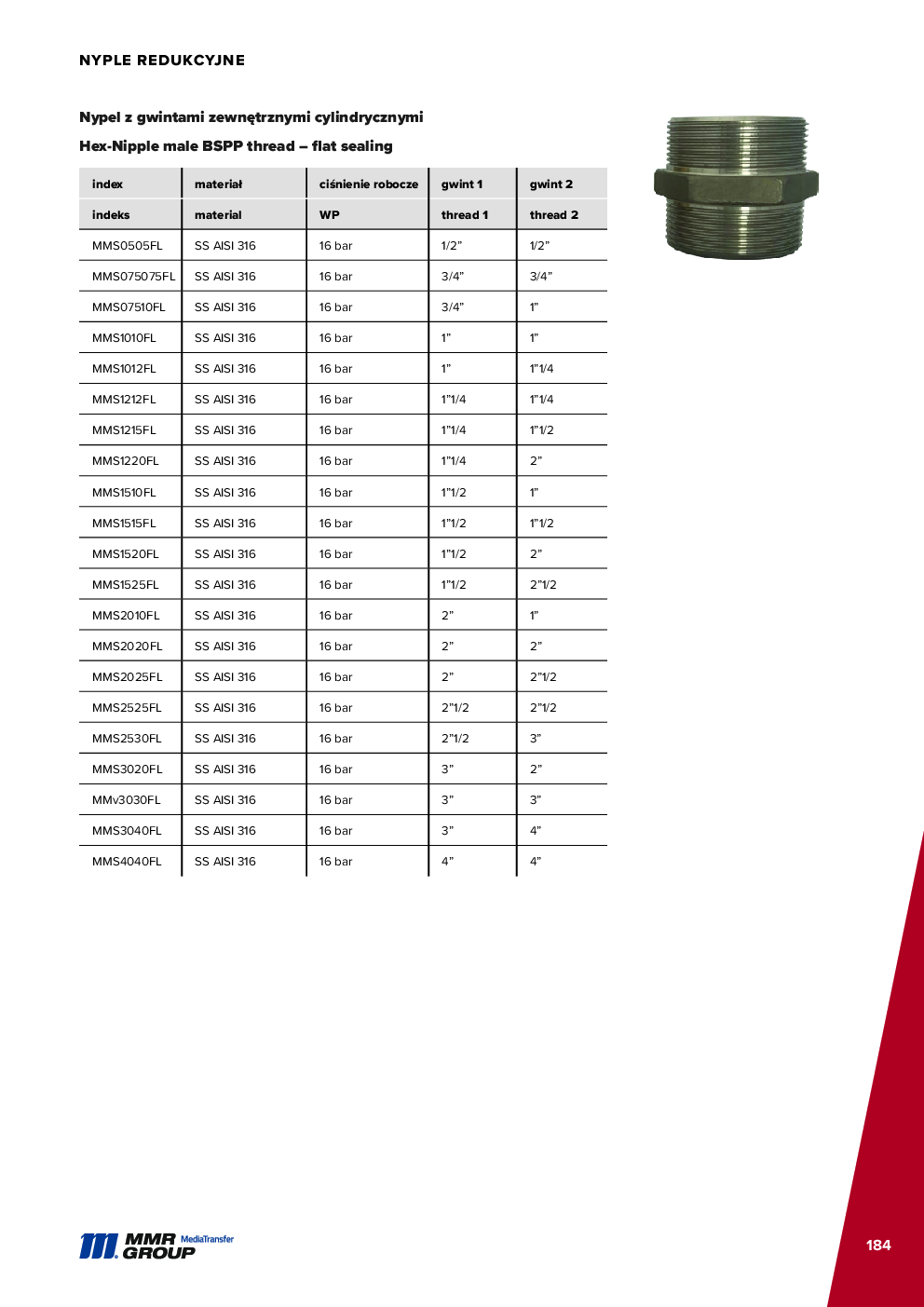 API Couplings – 185