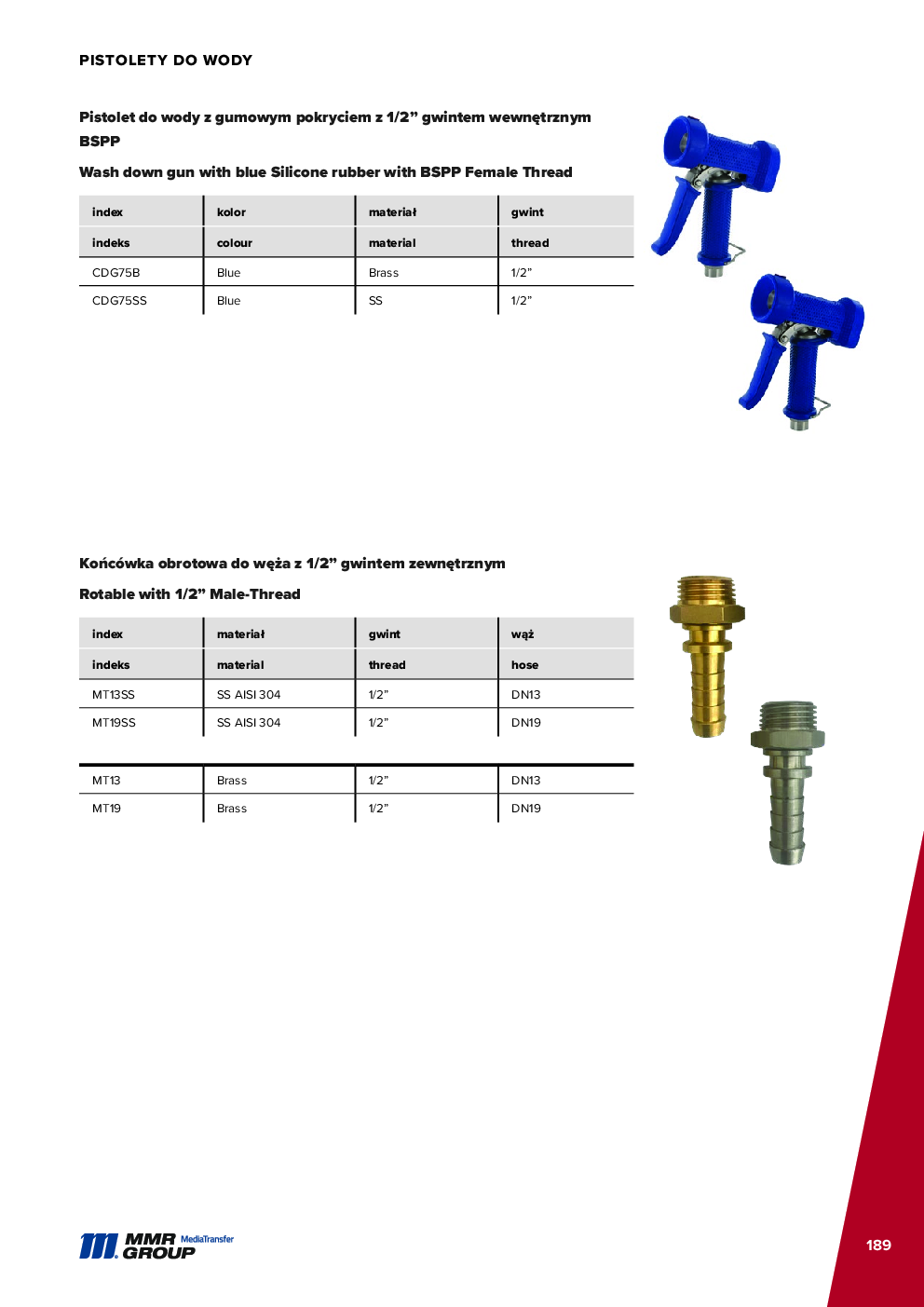 API Couplings – 190