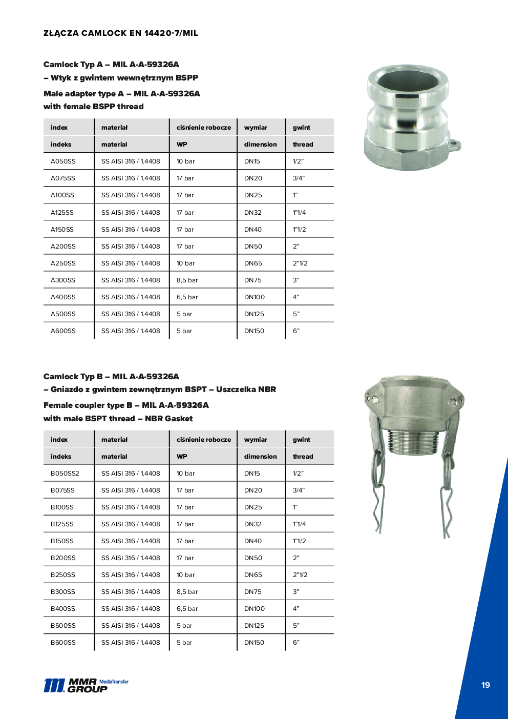 API Couplings – 20