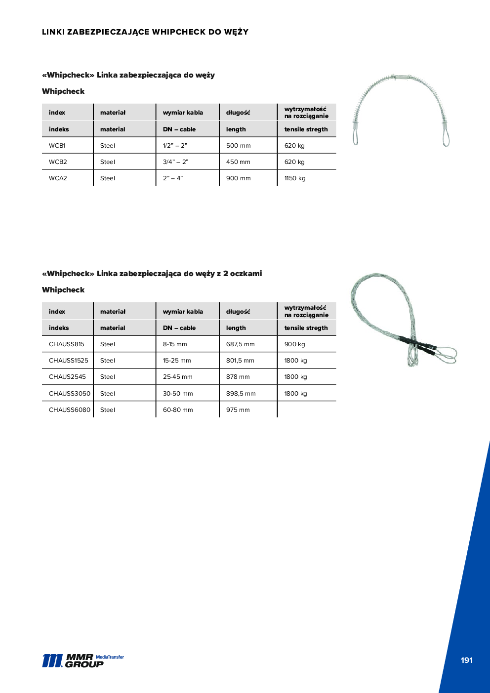 API Couplings – 192