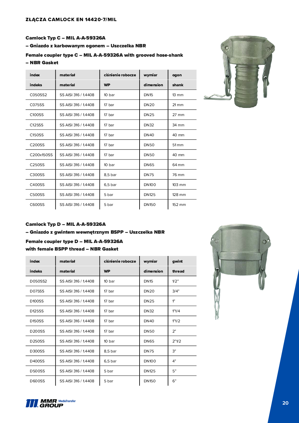 API Couplings – 21