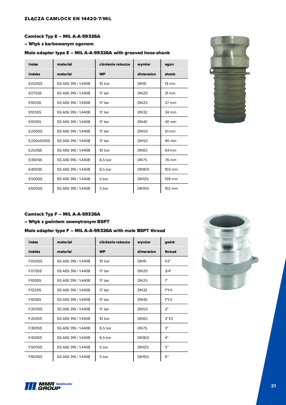 API Couplings – 22