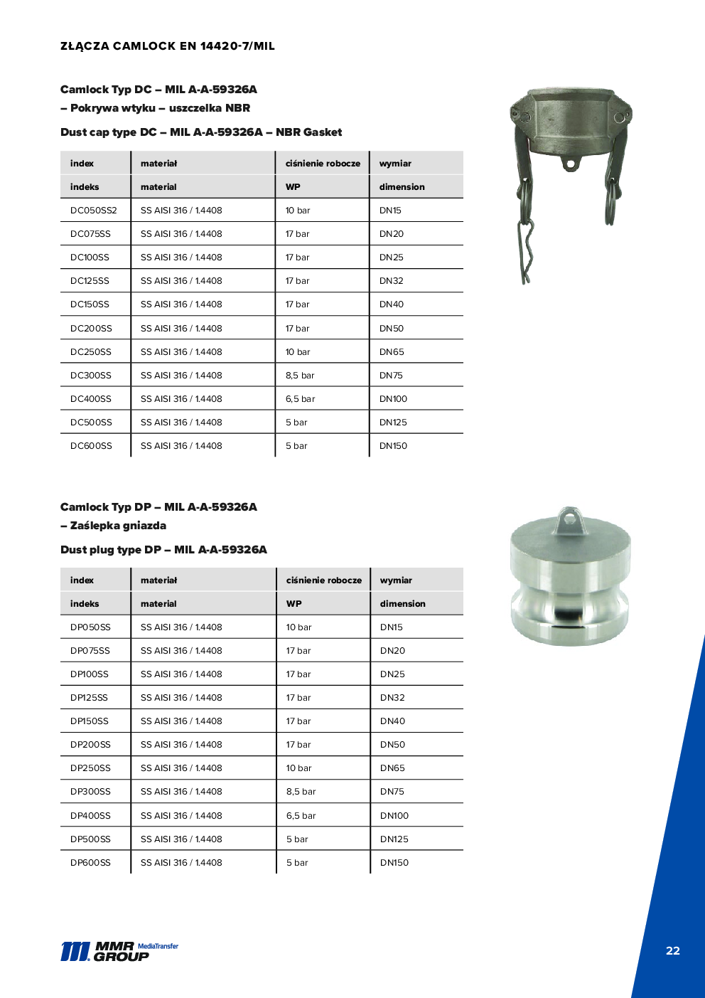 API Couplings – 23