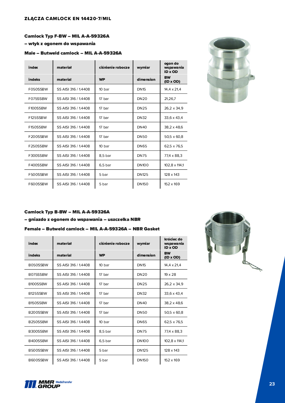 API Couplings – 24