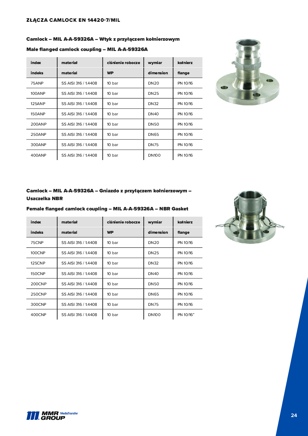 API Couplings – 25