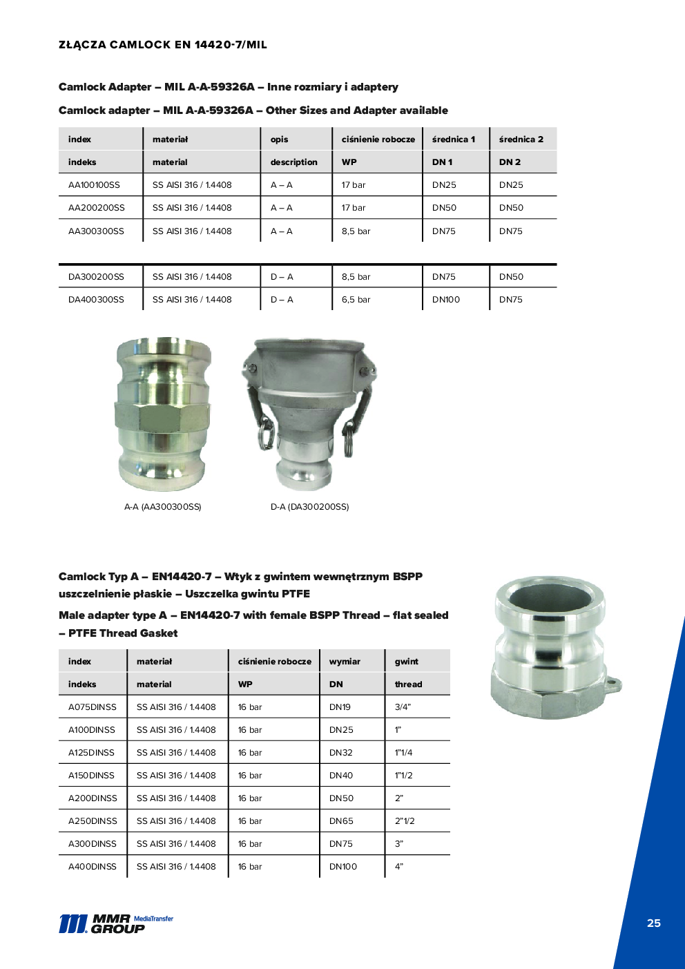 API Couplings – 26