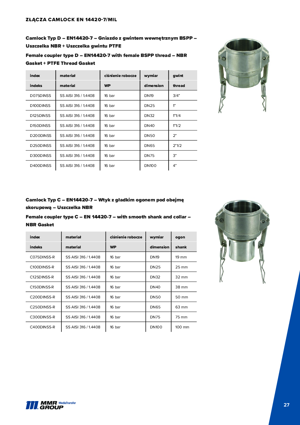 API Couplings – 28