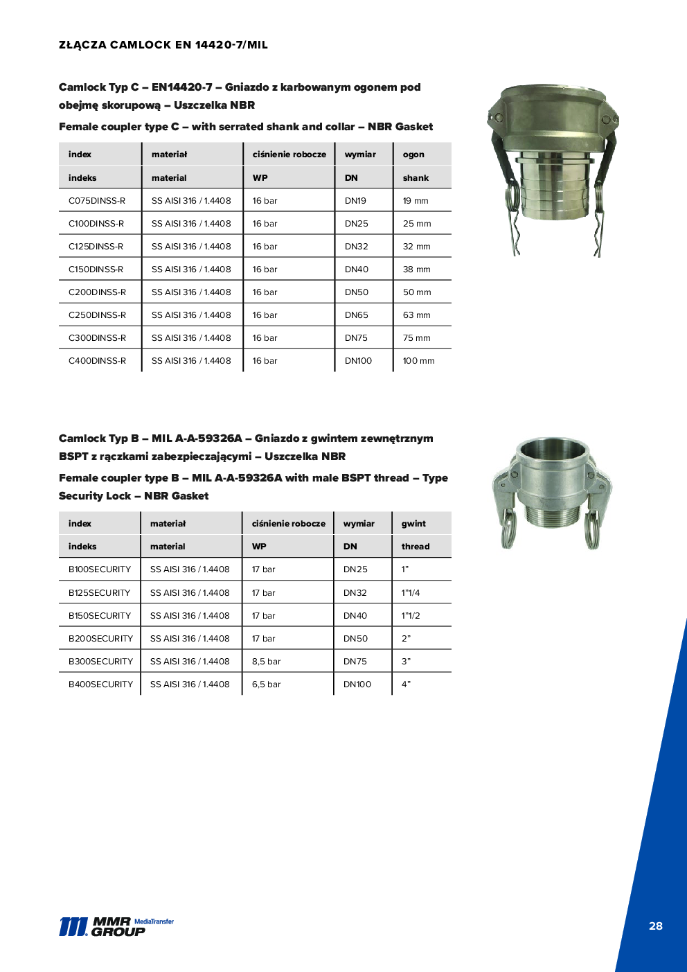 API Couplings – 29