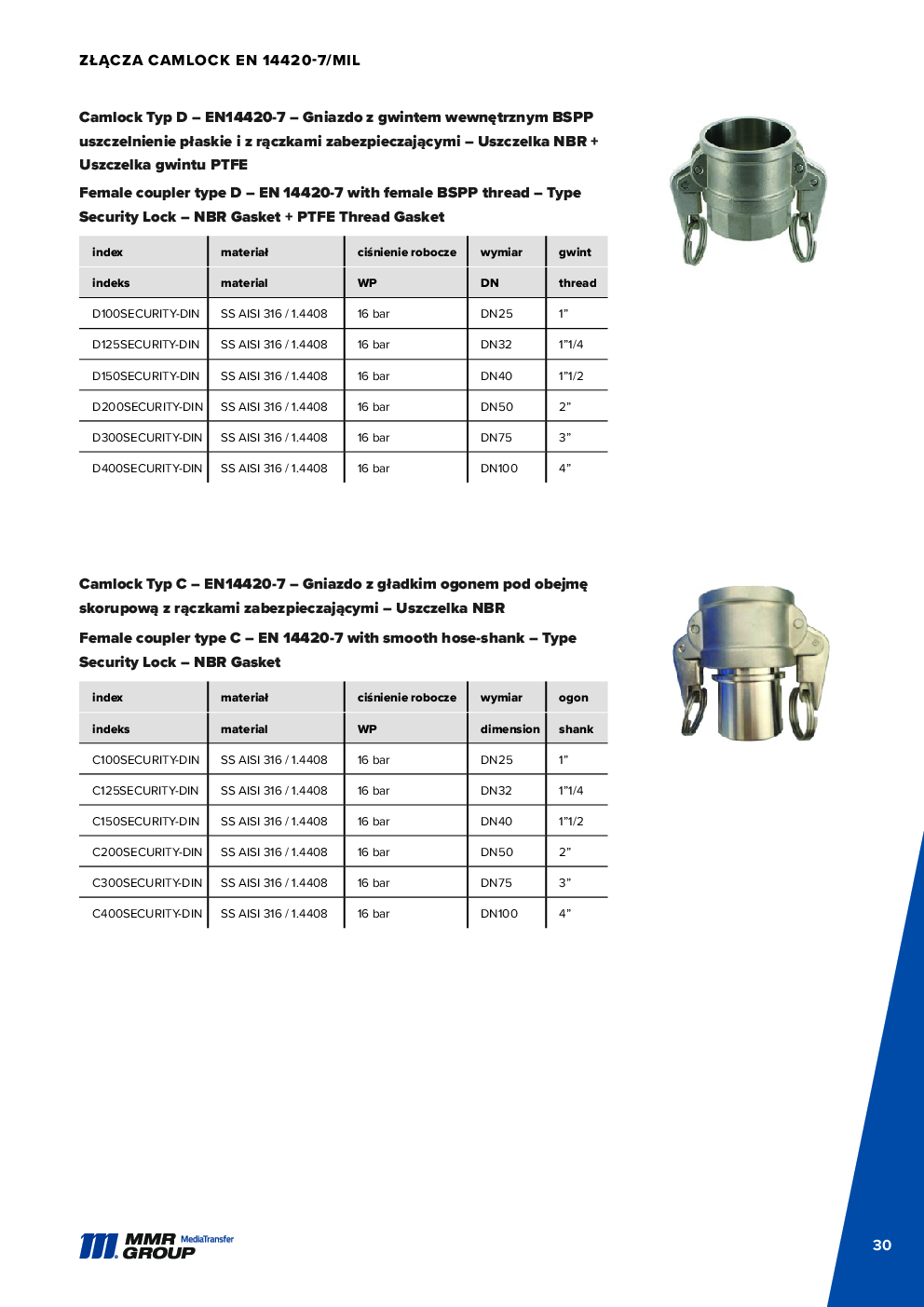 API Couplings – 31
