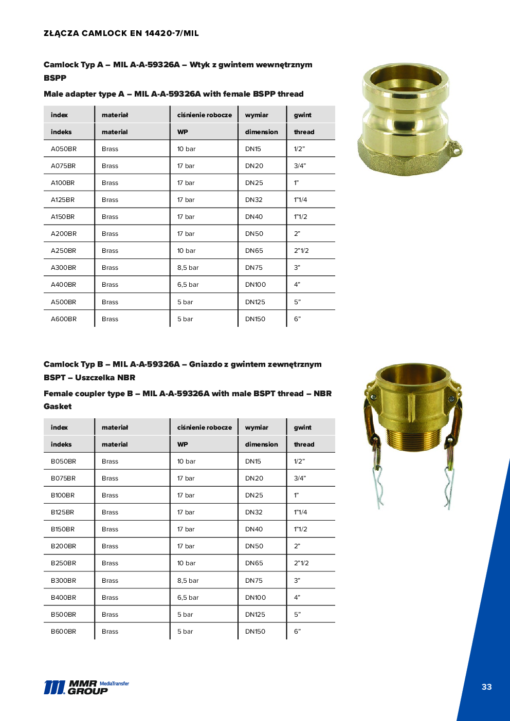 API Couplings – 34