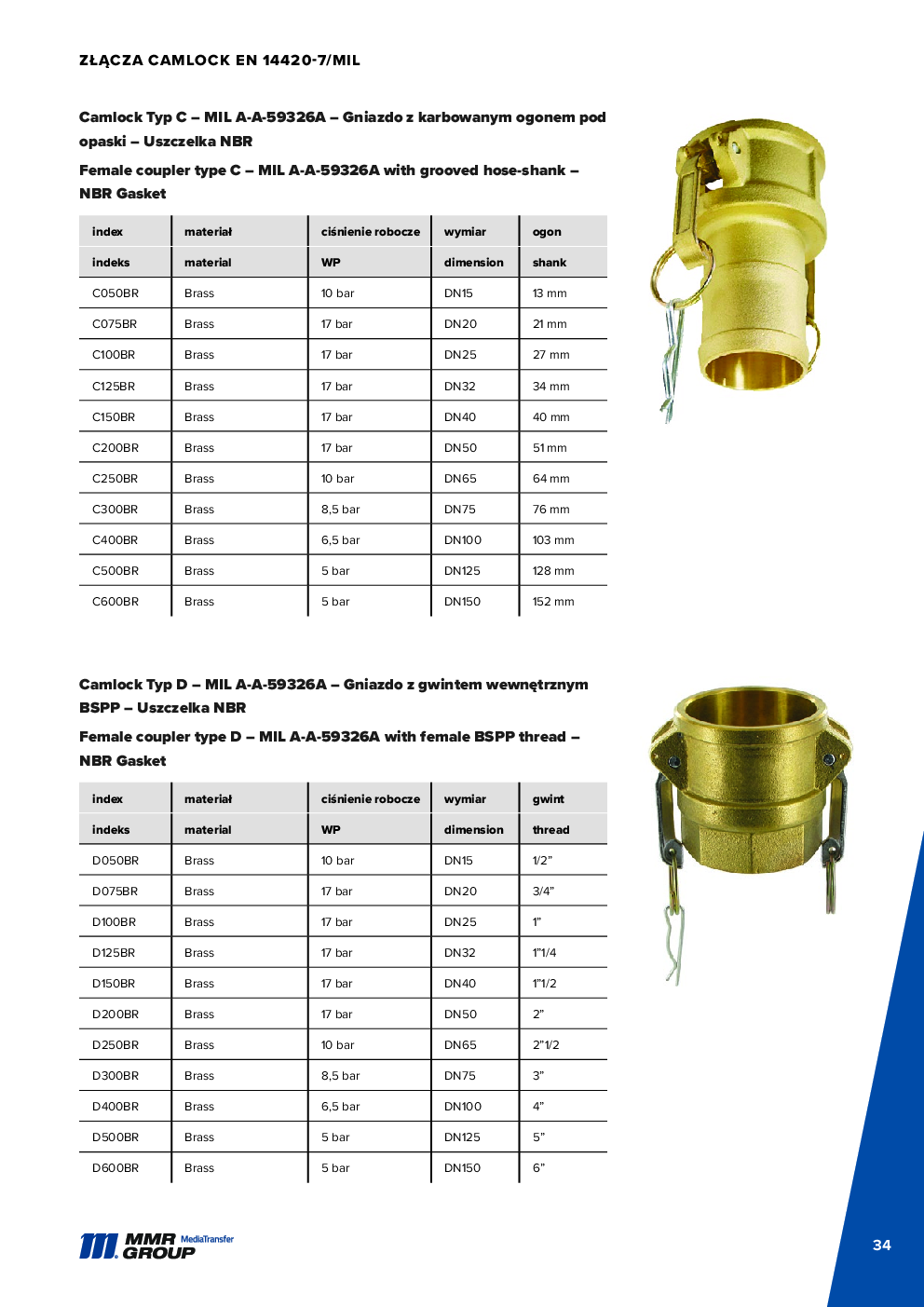 API Couplings – 35