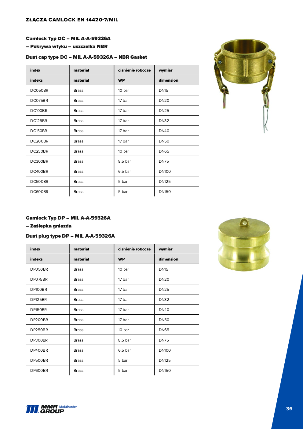 API Couplings – 37