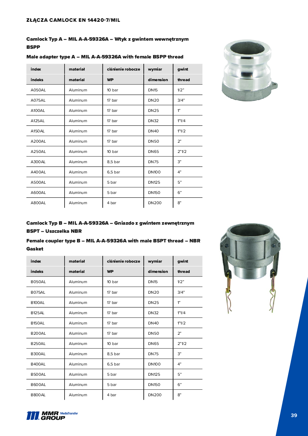 API Couplings – 40