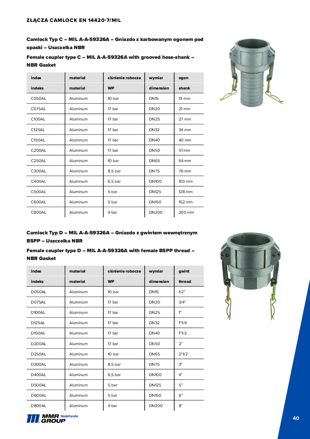 API Couplings – 41